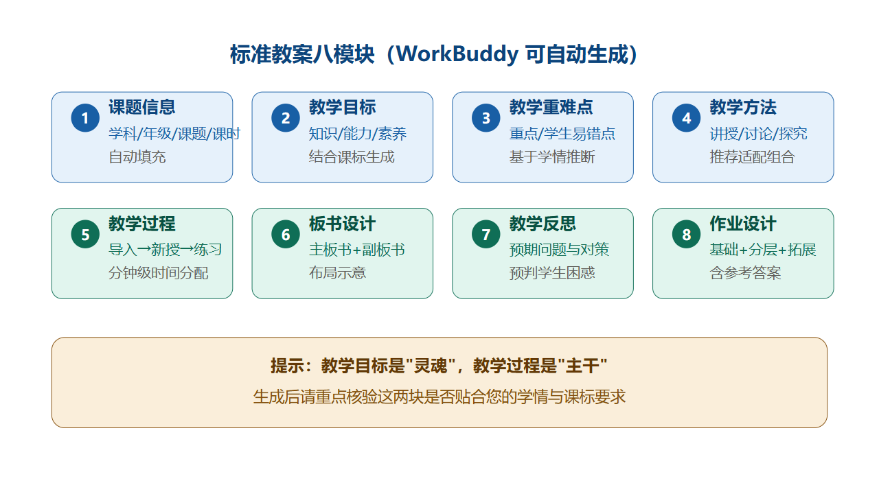 标准教案八模块