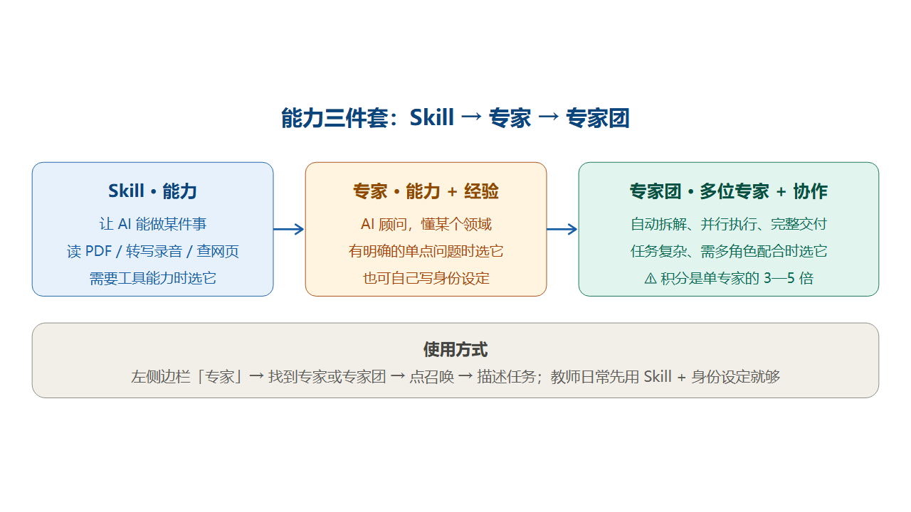 能力三件套